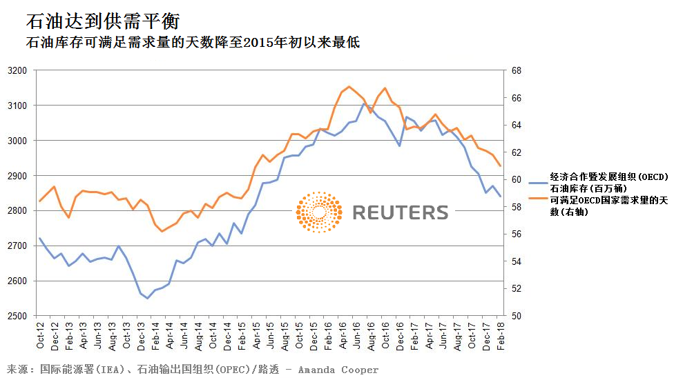 10月17日收盘原油期货资金流入1.29亿元