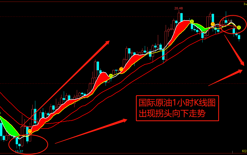 10月17日收盘原油期货资金流入1.29亿元