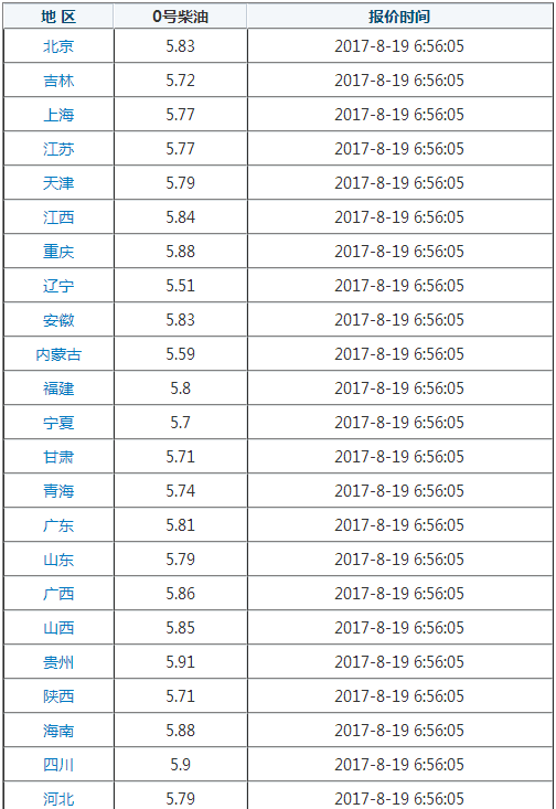 （2023年10月18日）今日美小麦期货最新价格行情查询