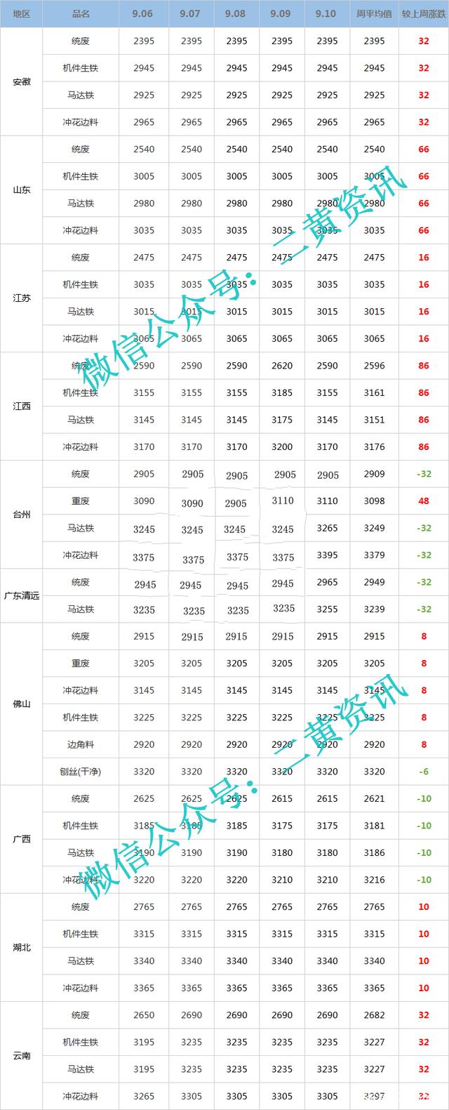 （2023年10月18日）今日美小麦期货最新价格行情查询