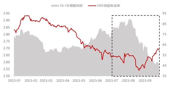 贷款利率调整要稳预期提效率