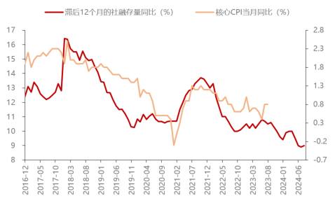 贷款利率调整要稳预期提效率