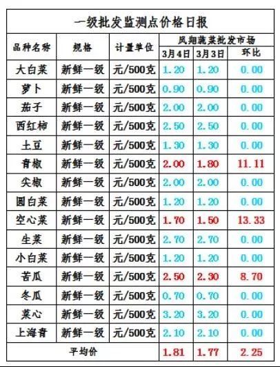 原油期货10月18日主力小幅上涨1.90% 收报688.1元