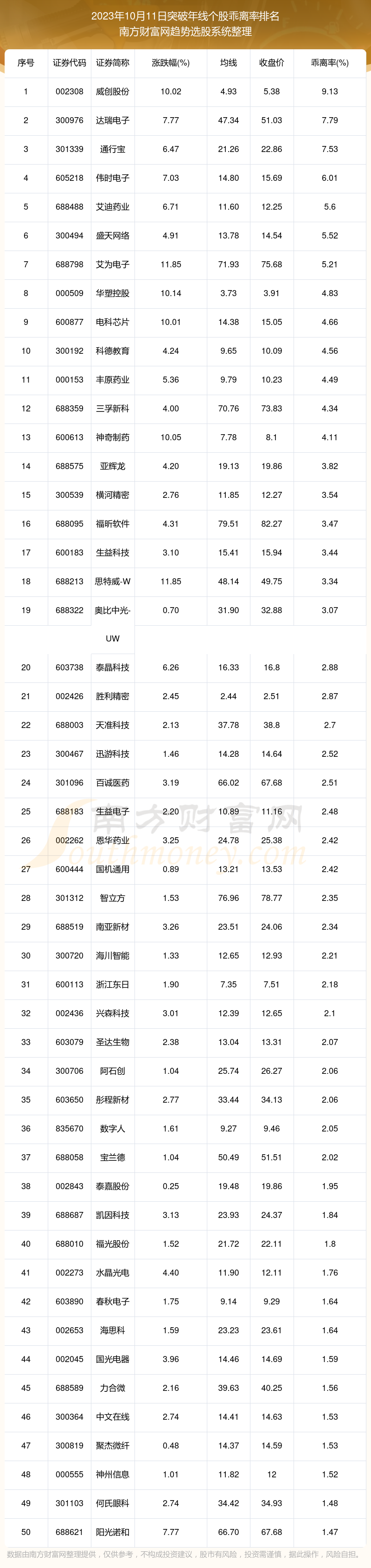 （2023年10月19日）今日美燕麦期货最新价格行情