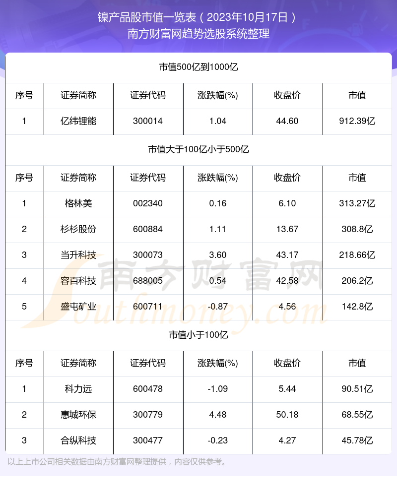 （2023年10月19日）今日美燕麦期货最新价格行情