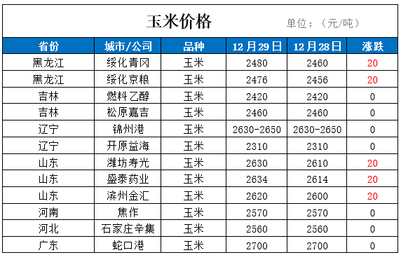 （2023年10月19日）今日小麦期货和美小麦价格行情查询