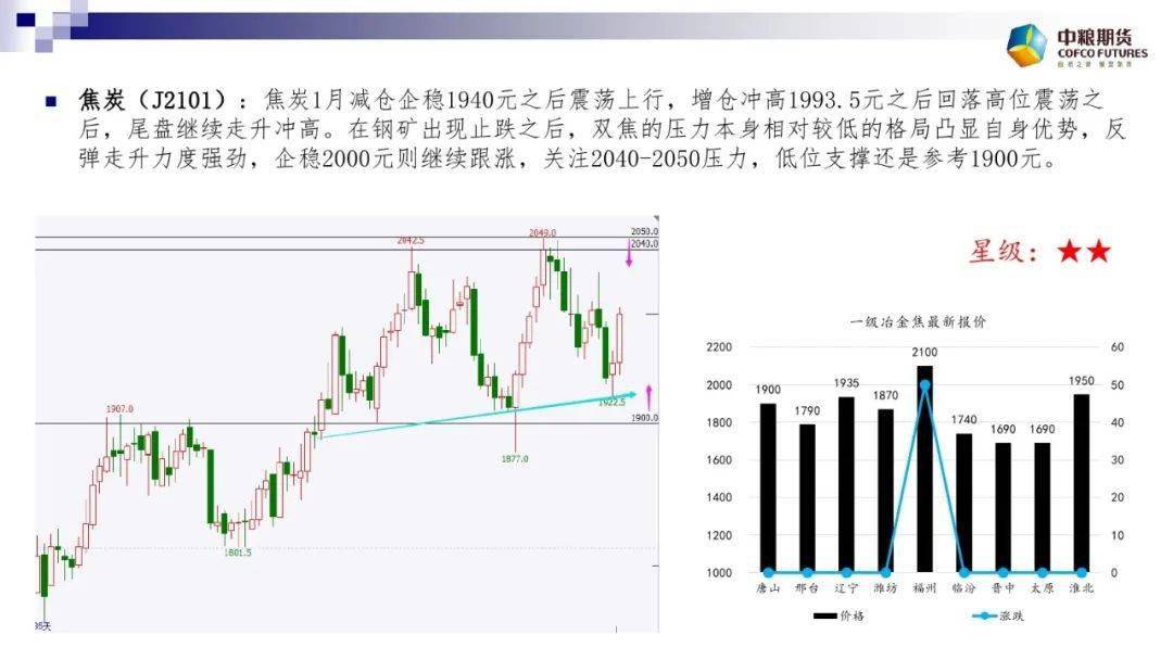 （2023年10月19日）美国纽约原油期货最新行情价格查询