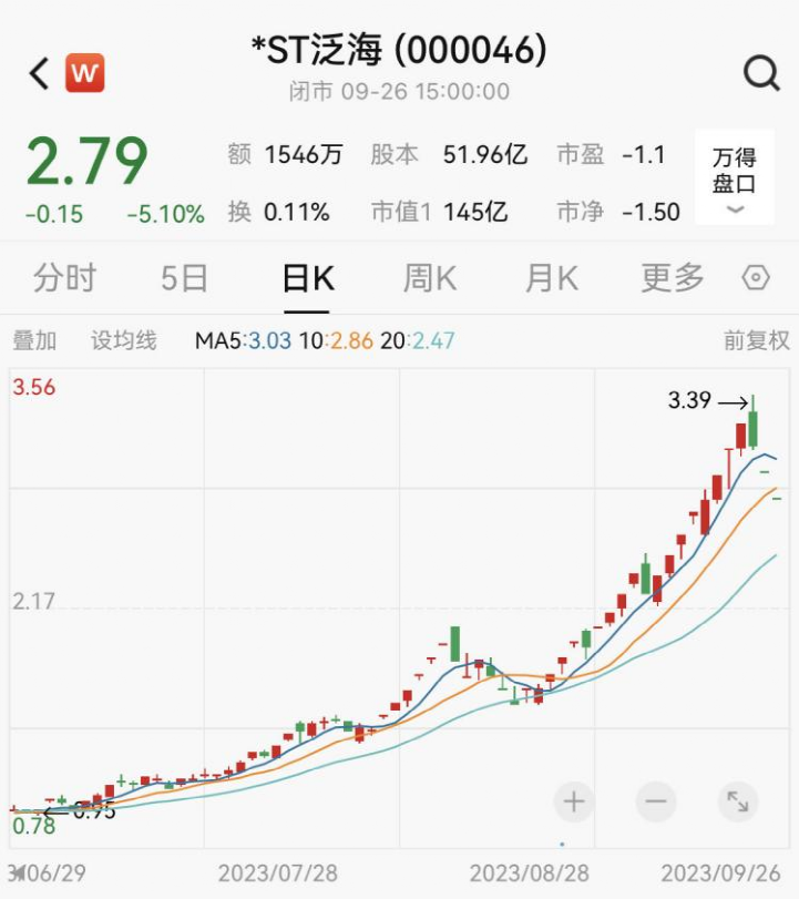 A股上市公司增持回购持续进行中 向市场传递积极信号