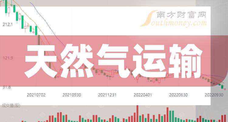 原油期货10月19日主力小幅上涨1.45% 收报683.4元