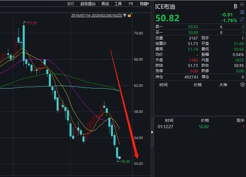 中东地缘事件利多油价 原油价格继续提高波动率