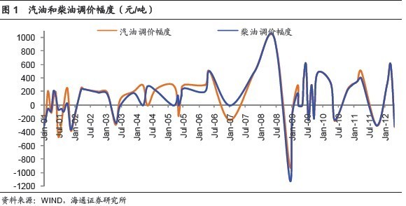 （2023年10月20日）美国纽约原油期货最新行情价格查询