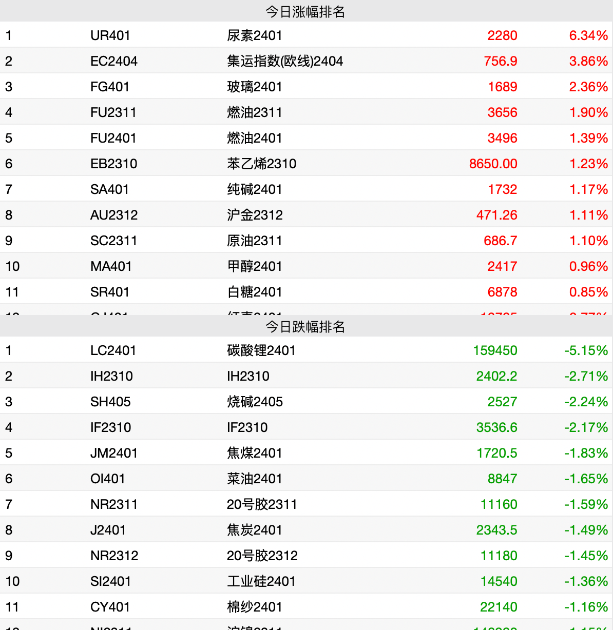 （2023年10月20日）美国纽约原油期货最新行情价格查询