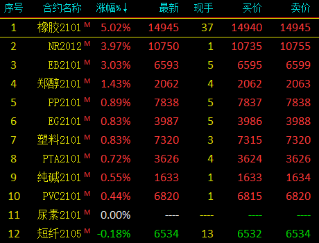 （2023年10月20日）美国纽约原油期货最新行情价格查询