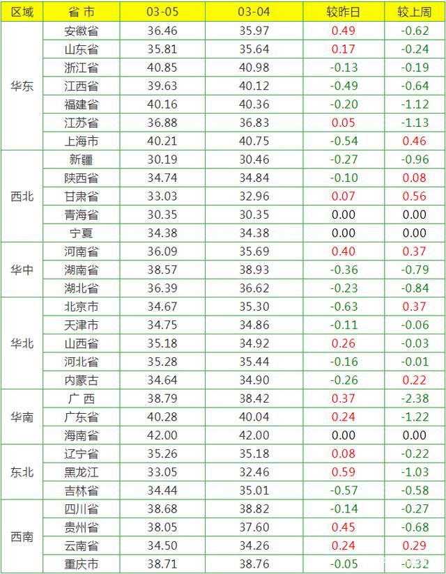 （2023年10月20日）今日美小麦期货最新价格行情查询