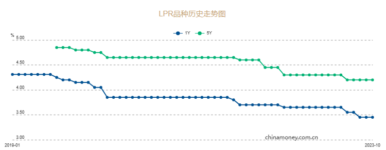 10月20日收盘原油期货持仓较上日增持3505手