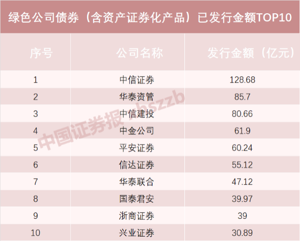 沪深交易所启动企业债券受理申报