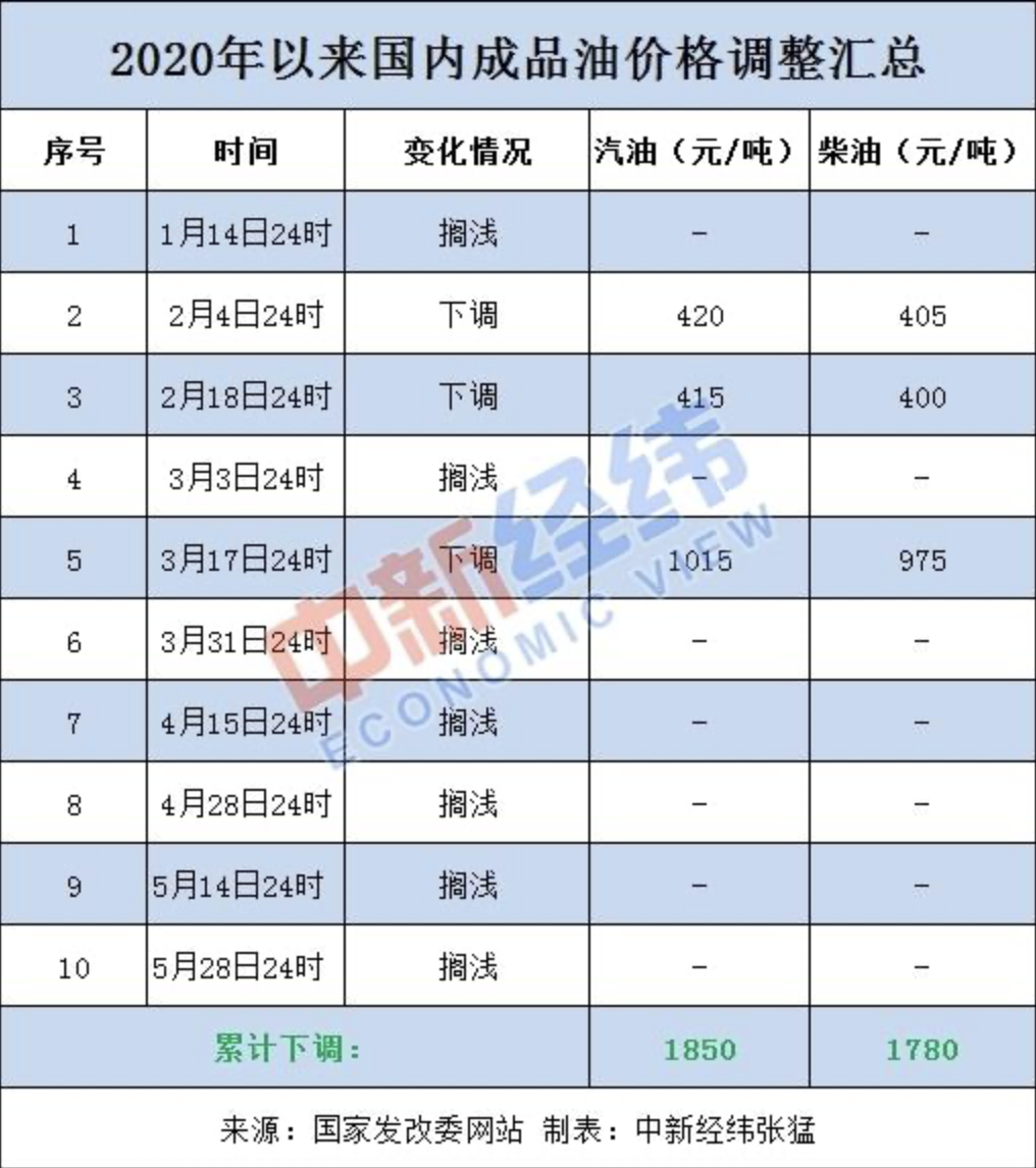 （2023年10月24日）美国纽约原油期货最新行情价格查询