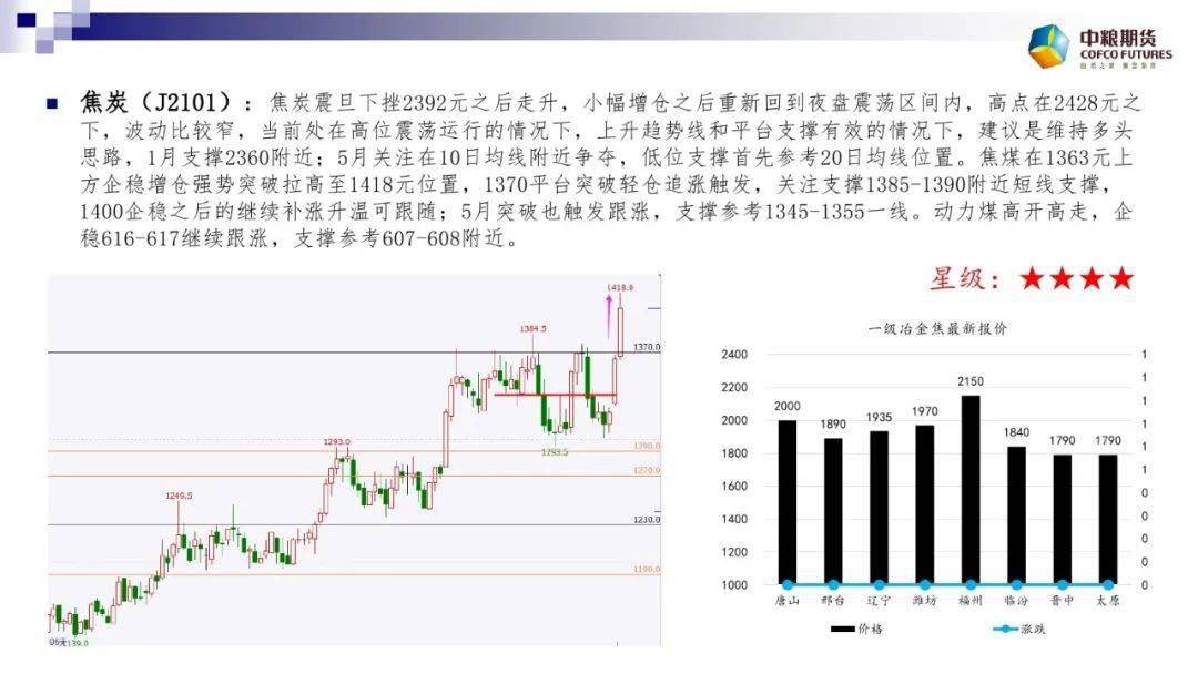 （2023年10月24日）美国纽约原油期货最新行情价格查询