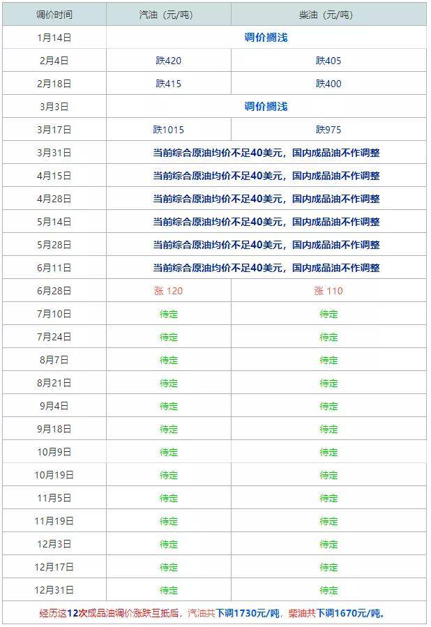 （2023年10月24日）美国纽约原油期货最新行情价格查询