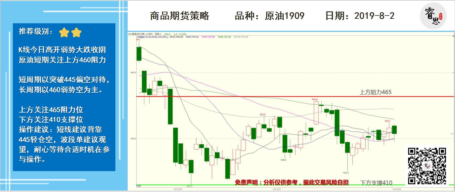 10月24日收盘原油期货资金流出2.59亿元