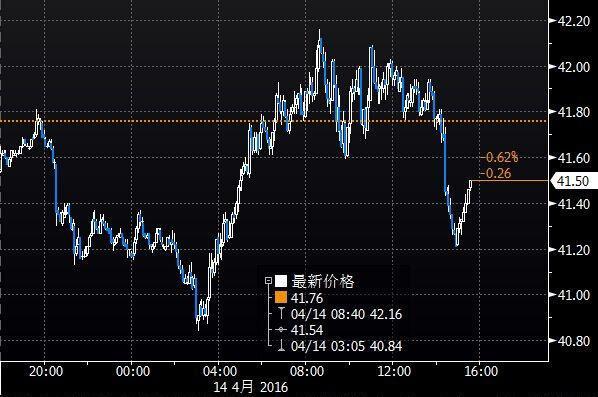 10月24日收盘原油期货资金流出2.59亿元