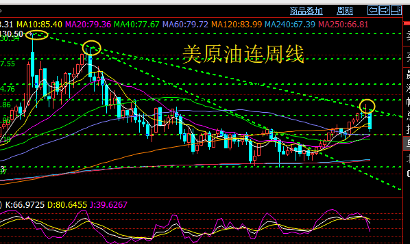 10月24日收盘原油期货资金流出2.59亿元