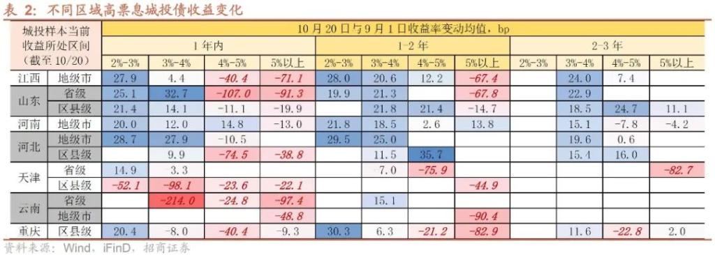 2023年四季度债市研判六人谈在京举行