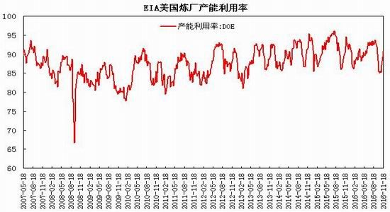 （2023年10月25日）美国纽约原油期货最新行情价格查询