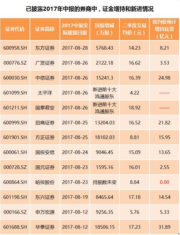 汇金买入ETF指数基金发展引人注目