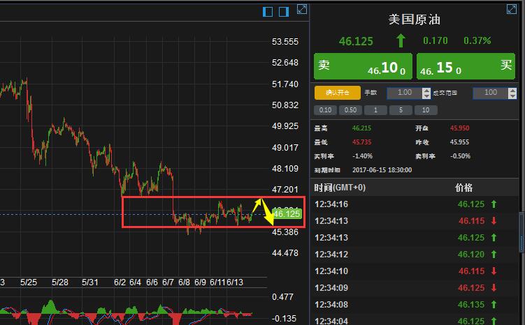 多空分歧开始加剧 原油价格持续下跌