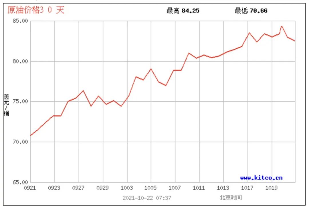 （2023年10月26日）今日原油期货和美原油最新价格行情