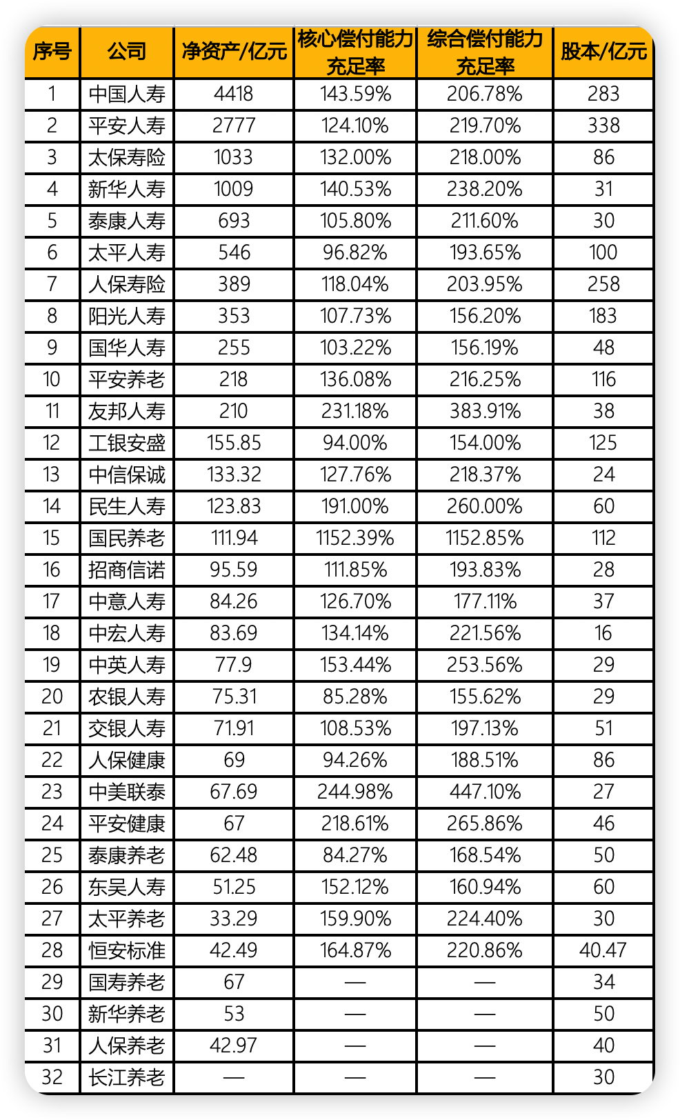 专属商业养老保险将常态化经营 个人养老金产品有望扩容