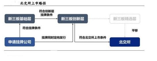 北交所上市公司三季报喜人 展现韧性足、潜力大、抗风险能力强等特点