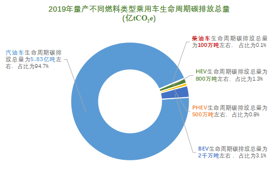 中国银联“低碳计划”与“中信碳账户”互通 首次实现金融行业碳账户互认