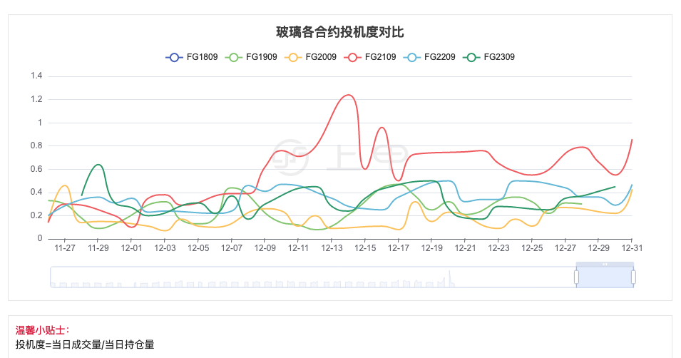 （2023年10月27日）今日美燕麦期货最新价格行情