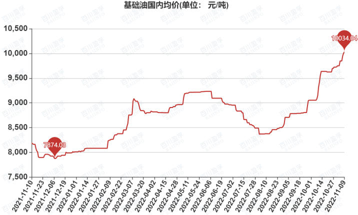 地缘政治紧张情绪有所缓解 原油走势回归基本面逻辑