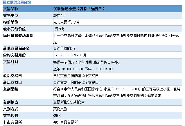 （2023年10月27日）今日小麦期货和美小麦价格行情查询