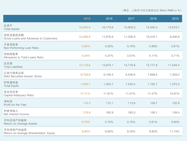 中银证券前三季度净利润同比增长5.76%