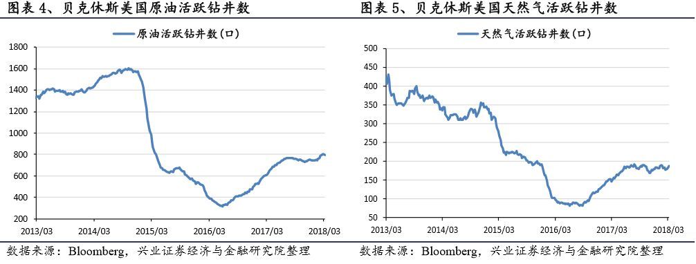 本周原油期货走势有所下跌 短期预计维持震荡