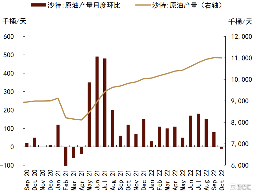 风险溢价将逐步减少 带动原油价格回落