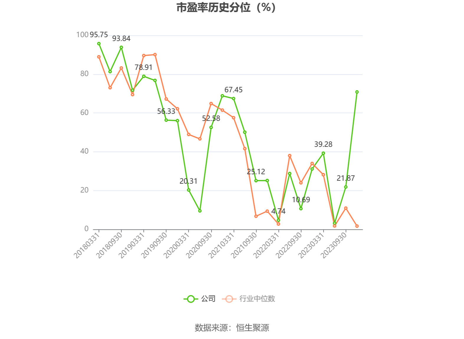 中国太保：前三季度归母净利润231.49亿元