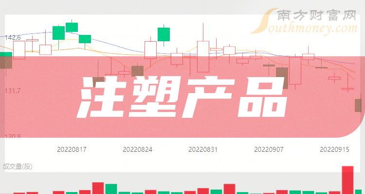 原油期货10月30日主力小幅上涨0.53% 收报667.2元