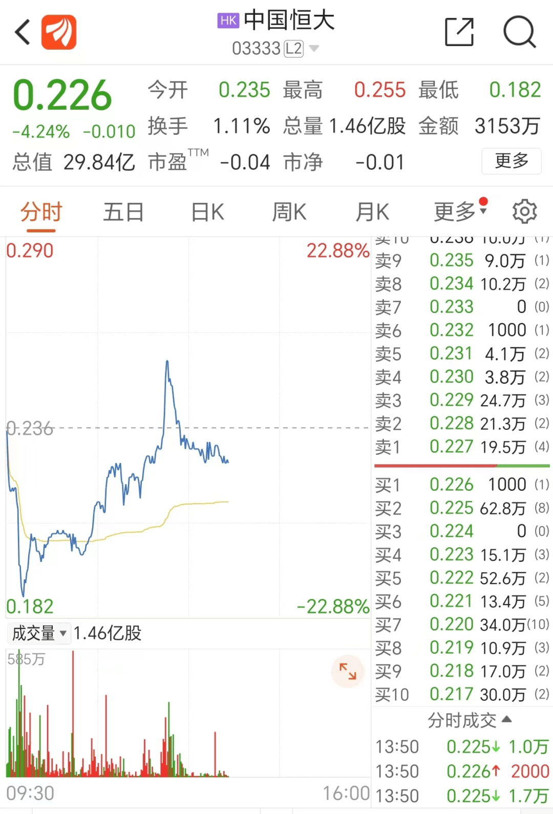 （2023年10月31日）美国纽约原油期货最新行情价格查询