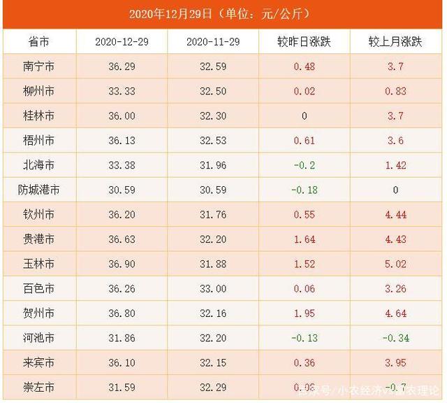 （2023年10月31日）今日美小麦期货最新价格行情查询