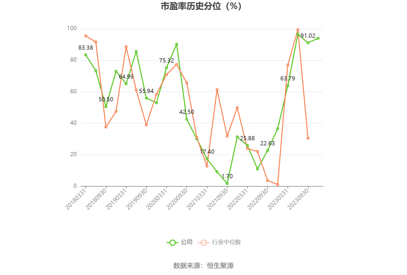 10月31日收盘原油期货持仓较上日增持3956手