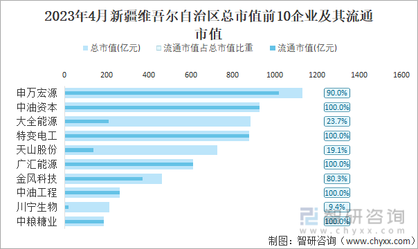 申万宏源公布2023年前三季度业绩