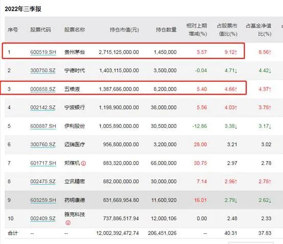 上市券商三季报出炉 13家券商营收超百亿元