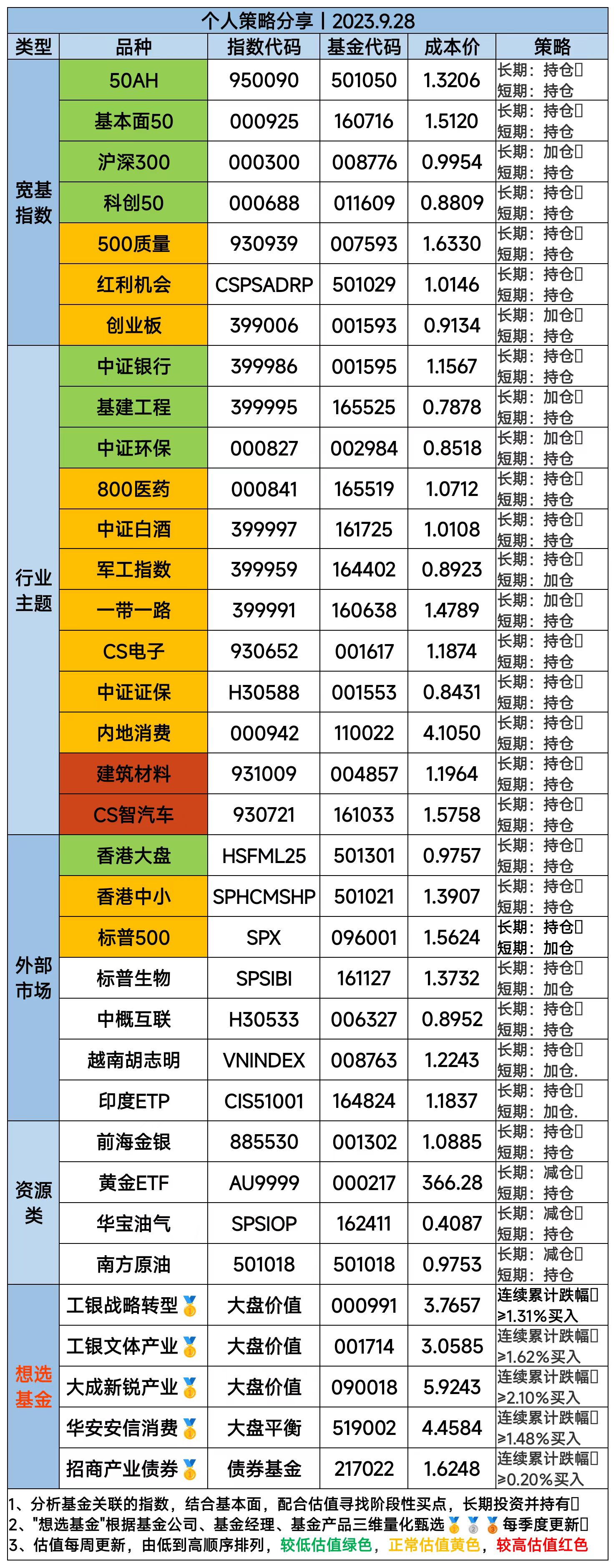 11月1日收盘原油期货持仓较上日减持258手