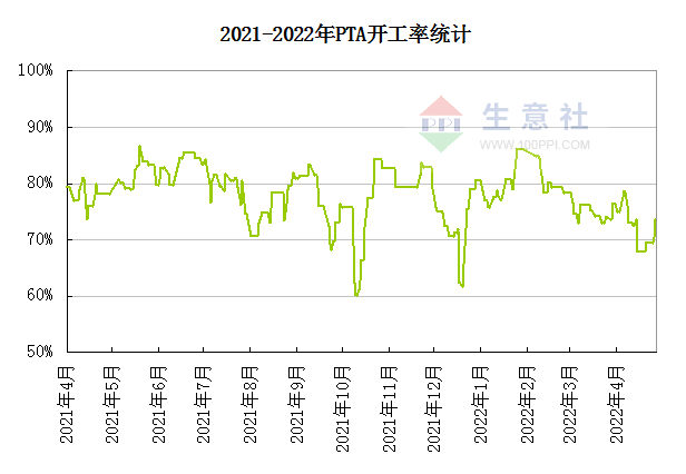 11月1日收盘原油期货持仓较上日减持258手