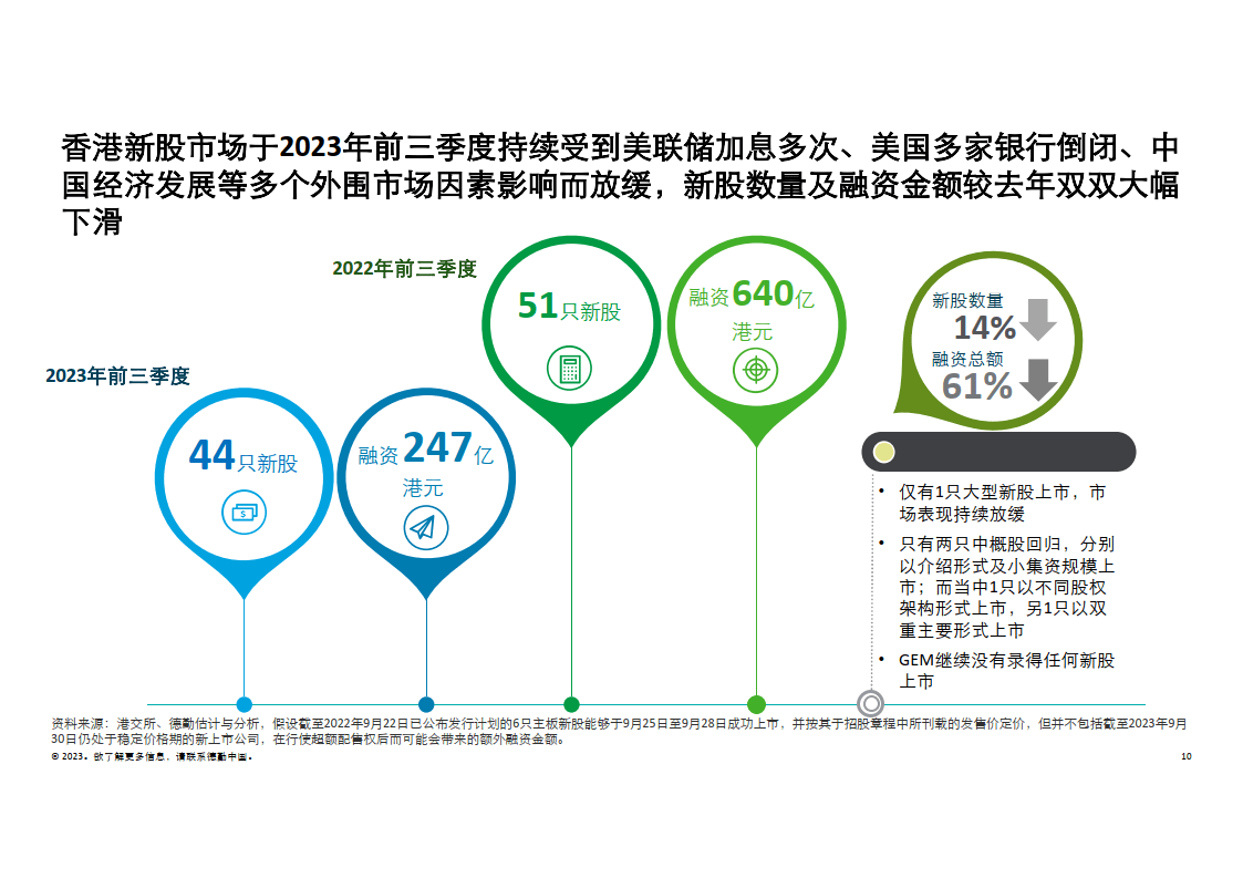 深市公司营收保持增长态势 龙头公司表现稳健